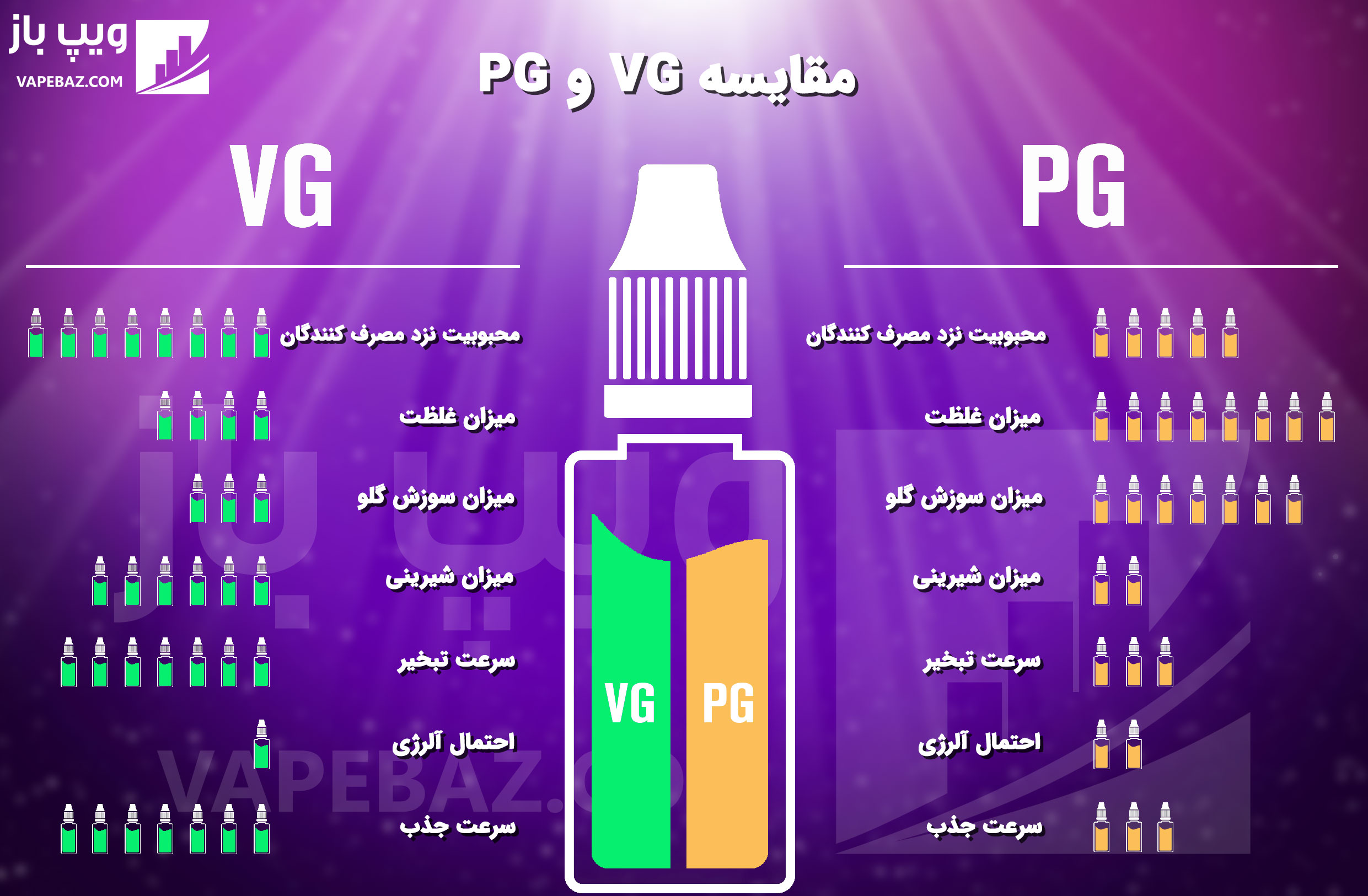 تفاوت بین PG و VG چیست و در خرید ایجوس کدام موثر است 